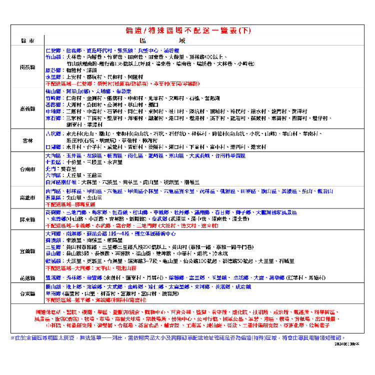 Kolin歌林 1.7公升智能溫控玻璃快煮壺 KPK-LN170G